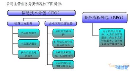 博彥科技 深耕軟件外包服務，于無聲處聽驚雷